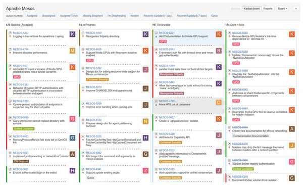 Example of JIRA board with issues.