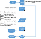 Are you ashamed? Can a gaze tracker tell? [PeerJ]