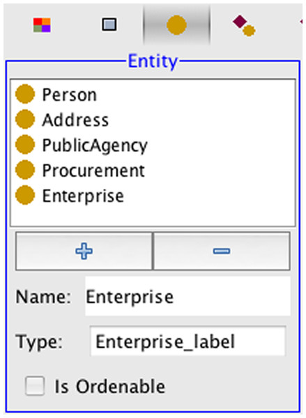 PR-OWL entities for the procurement domain.