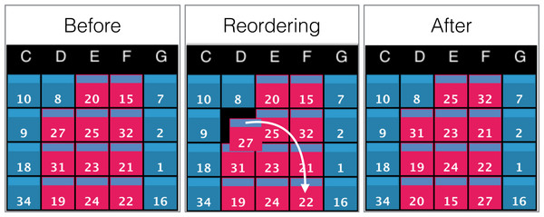 Example of screens order before, during, and after manual reordering.