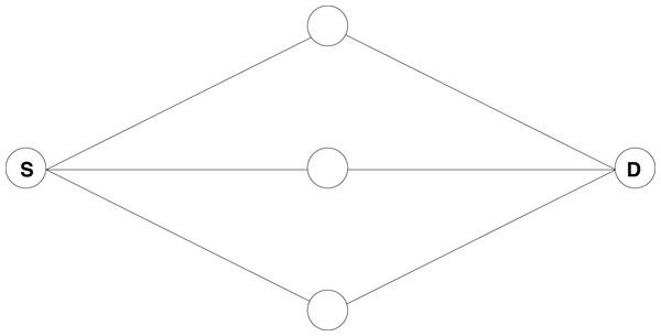 TCP adaptation with network coding and opportunistic data forwarding in ...