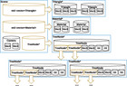 Implementing generalized deep-copy in MPI [PeerJ]