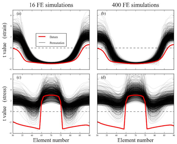 Model A uncertainty results.