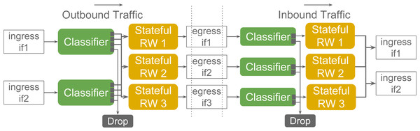 State management in SNF.