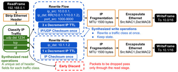 The synthesized chain equivalent to Fig. 5.