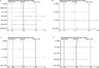 CTLA-4 polymorphisms associate with breast cancer susceptibility in ...