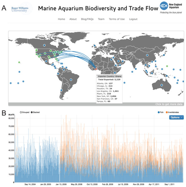 Main dashboard page of www.aquariumtradedata.org.