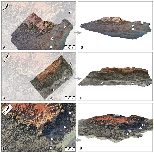 DSMs of the Minyirr dinosaurian tracksite (UQL-DP56) derived from various aerial-based photographic acquisition methods.