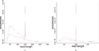 Improving ancient DNA genome assembly [PeerJ]