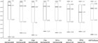 Delineating the impact of machine learning elements in pre-microRNA ...