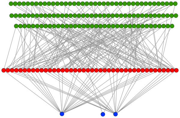 Sample Markov network.
