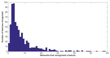 The evolution of logic circuits for the purpose of protein contact map ...