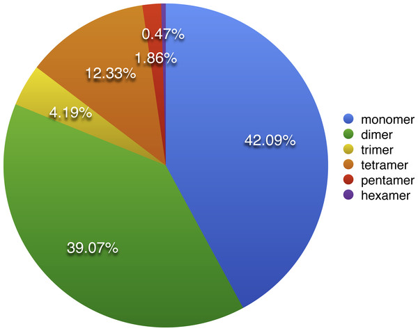 The distribution of SSRs in the S. suchowensis mt genome.