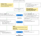 Effects of online group exercises for older adults on physical ...