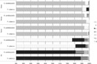 Analysis of microsatellites from the transcriptome of downy mildew ...