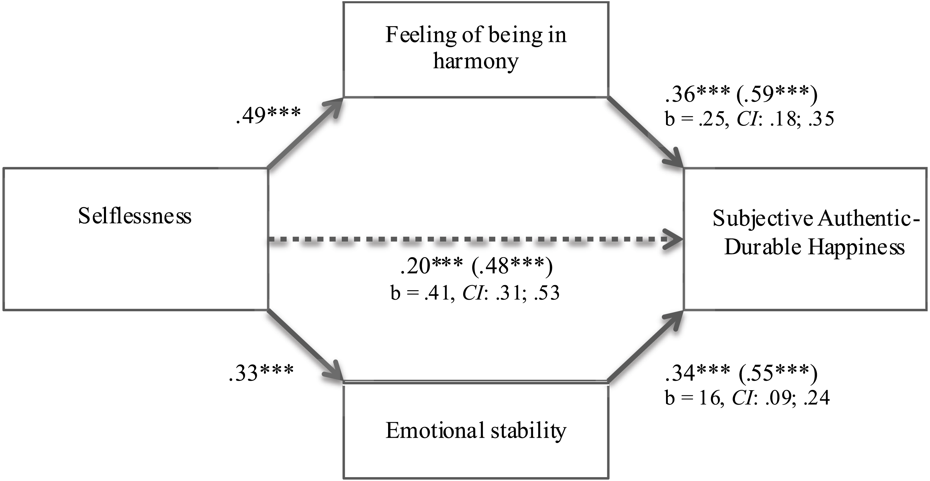 Processing Emotions In Alexithymia A Systematic Review Of