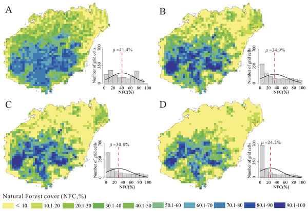 Distribution patterns and histogram statistics of natural forest cover (NFC) in the 1950s (A), the 1970s (B), the 1990s (C) and the 2010s (D) on Hainan Island.