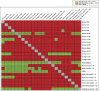 Modeling the cis-regulatory modules of genes expressed in developmental ...