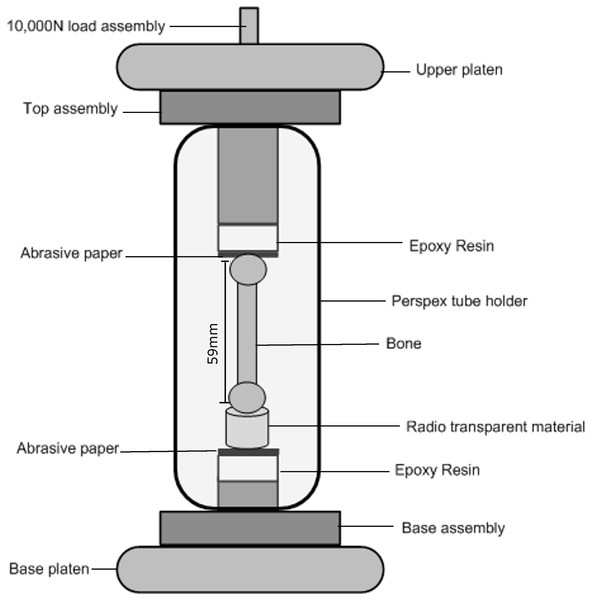 Loading cell.