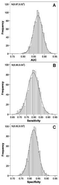 Internal validation of the scoring system to predict nonadherence to proton pump inhibitors.