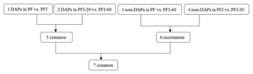 Quantitative proteome-level analysis of paulownia witches’ broom ...