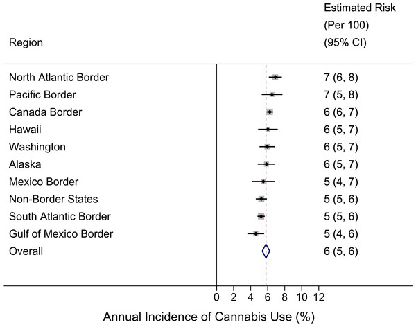 Region-specific annual incidence rate of cannabis use.