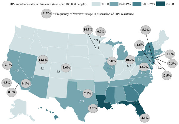 Percent “Evolve” usage in newspapers and HIV incidence across the United States.
