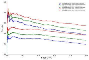 Predicting Stimulation-dependent Enhancer-promoter Interactions From 