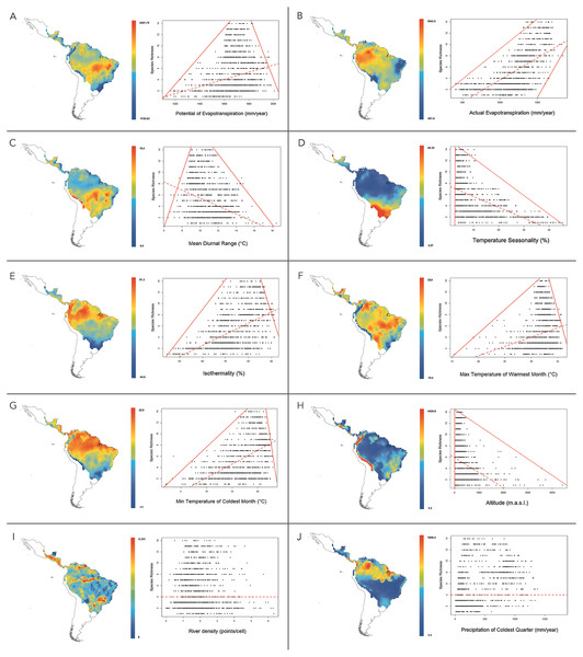 Maps for variation of climatic variables in the distribution range of New World monkeys.