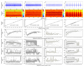 Diversity of fish sound types in the Pearl River Estuary, China [PeerJ]