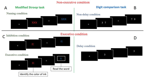Illustration of the modified stroop task and digit comparison task.