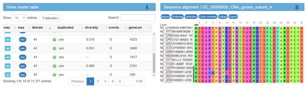 Screenshot of website (http://bapgd.hygenomics.com/pangenome/home) for visualization of gene cluster table (A) and sequence alignment (B).