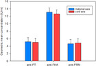 Antibodies To Bordetella Pertussis Antigens In Maternal And Cord Blood ...