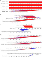 Comparative analysis of prophages in Streptococcus mutans genomes [PeerJ]