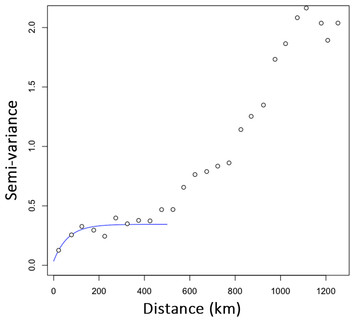 Multi-scale and multi-site resampling of a study area in spatial ...