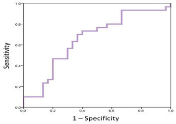 Ankle sprain as a work-related accident: status of proprioception after ...