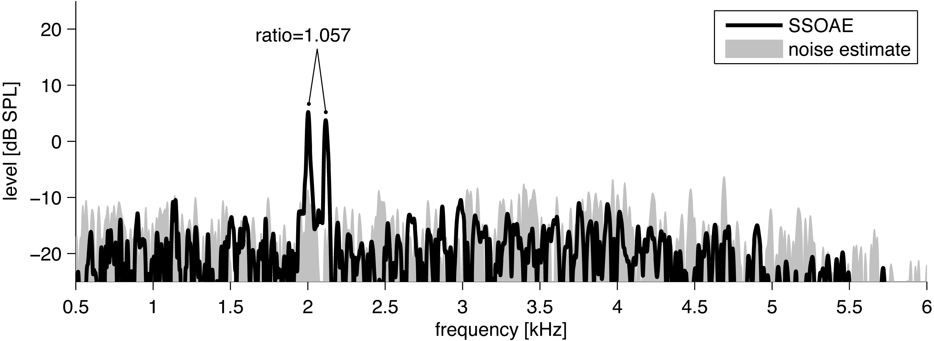 Частота 6. NTM Frequency ratio.