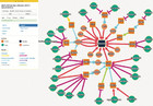 Finding melanoma drugs through a probabilistic knowledge graph [PeerJ]