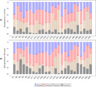 ScholarLens: Extracting Competences From Research Publications For The ...