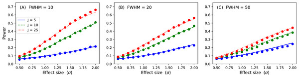 Validation results for the inflated variance approach to 1D power.