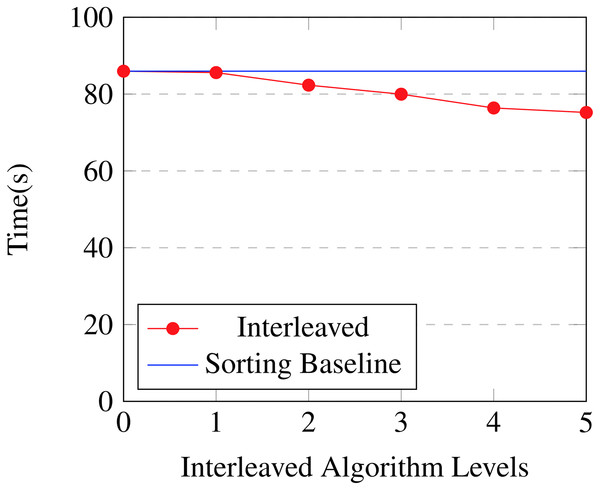 Bosch: interleaved algorithm threshold.