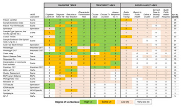 Evidence-based design and evaluation of a whole genome sequencing ...