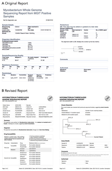 Original (A) and revised reports (B).