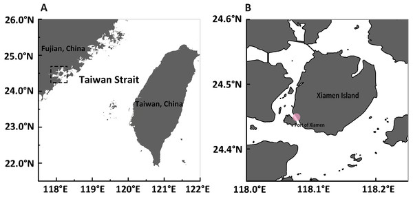 Maps of sampling site.