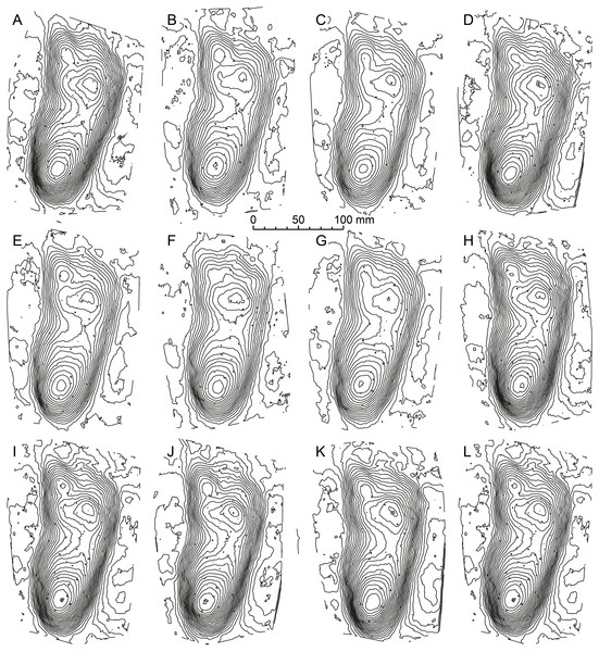 A series of eight contour maps for means stat-tracks of the G1-Trackway generated by different operators.