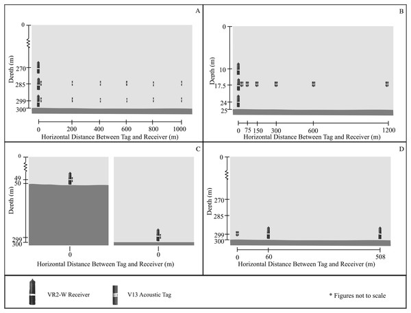 Design of experiments 1–4.