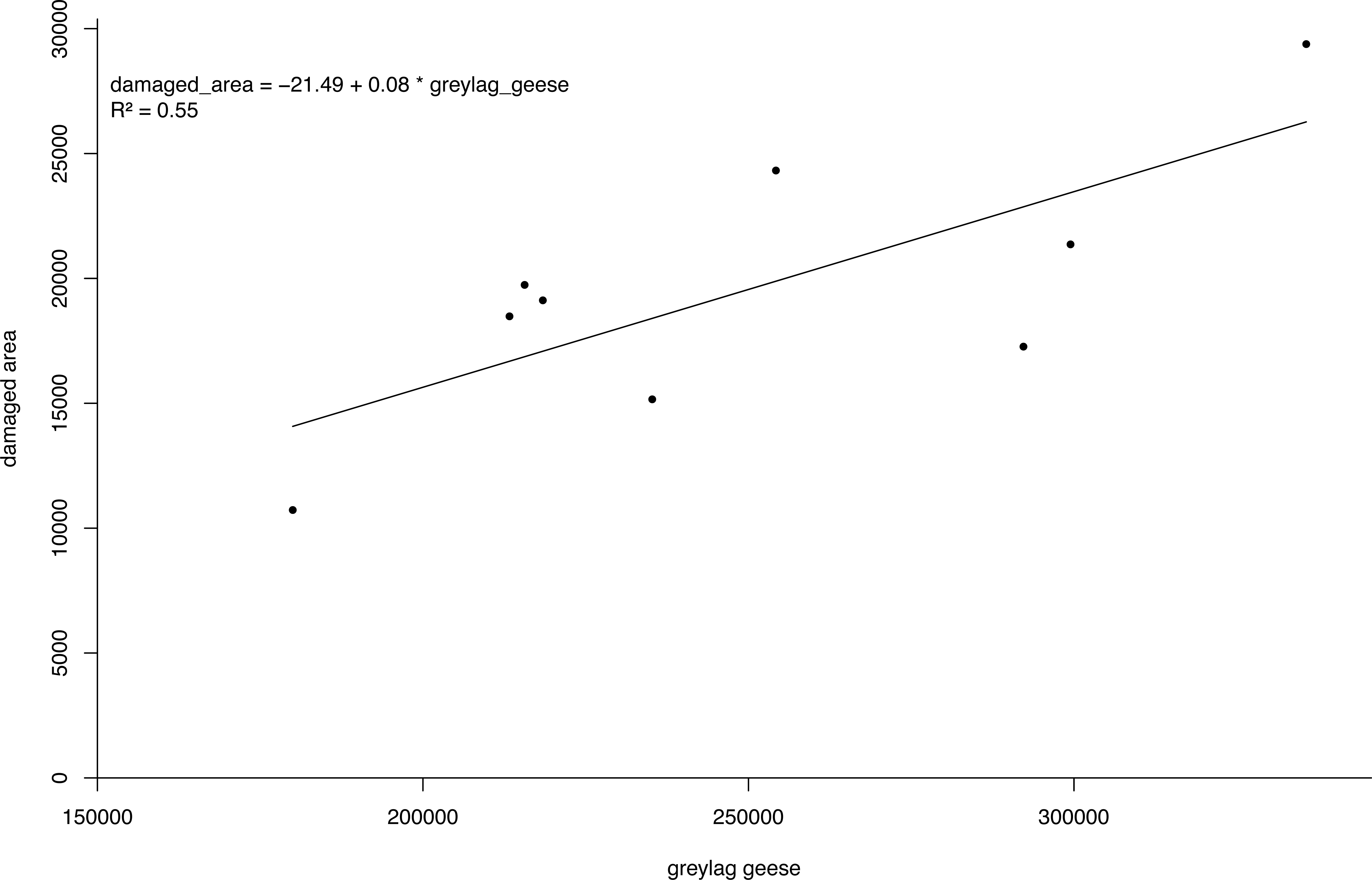 Cost-benefit analysis for invasive species control: the case of greater ...