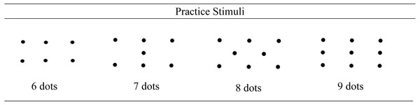 Practice stimuli used in the initial four practice trials.