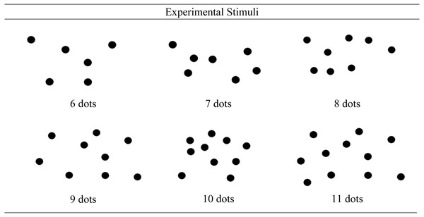 Experimental stimuli used in the 30 experimental blocks.
