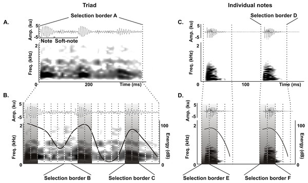 Acoustic characterization of the long-range vocalization (LRV).